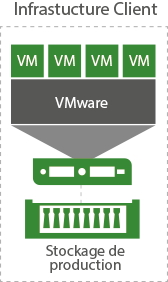 VEEAM Cloud Connect Replication Infrastructure client