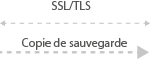 VEEAM Cloud Connect SSL TLS