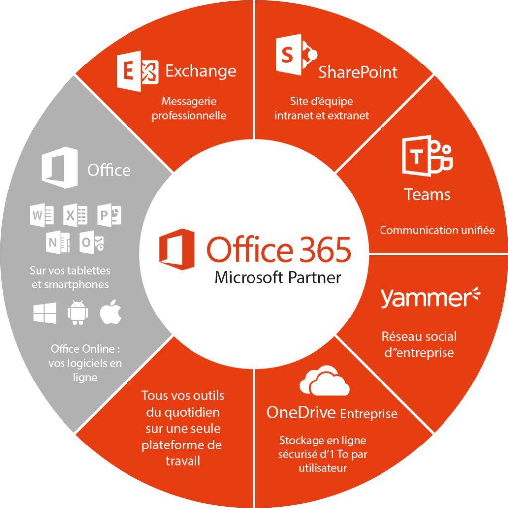 AGS Cloud vous propose sa solution Microsoft Office 365 - AGS Cloud