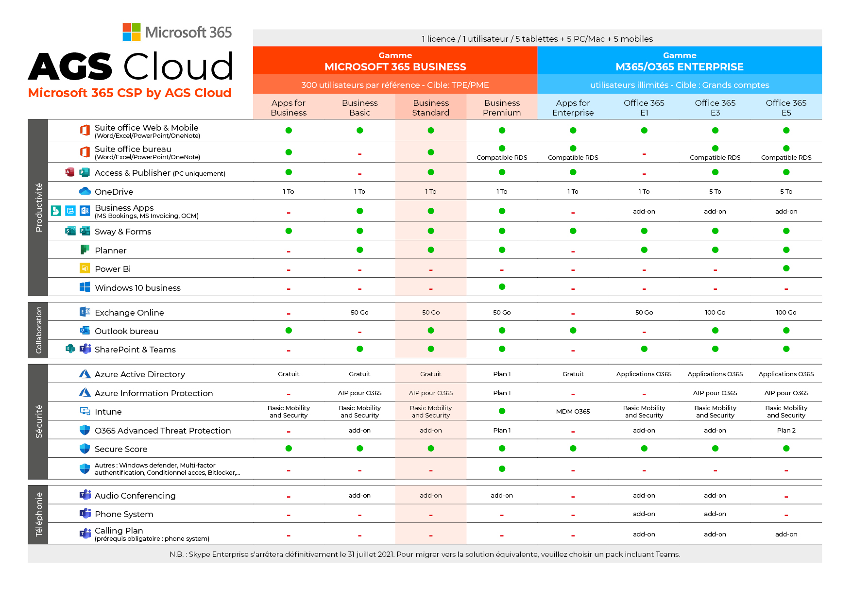 CONFIGURATION LOGICIELS & PACK OFFICE 365