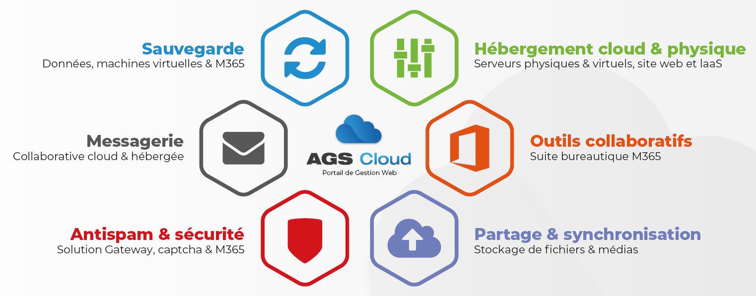 Présentation d’AGS Cloud et son catalogue de solutions - AGS Cloud
