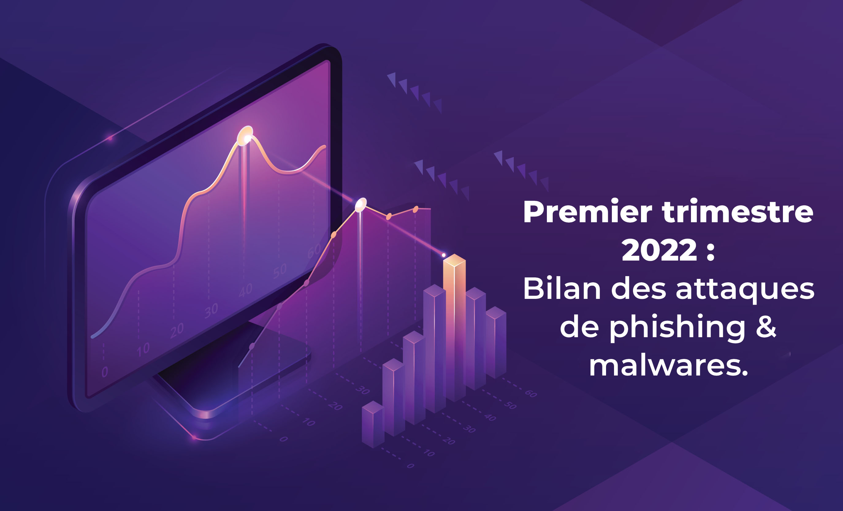 bilan des cyberattaques au premier trimestre 2022