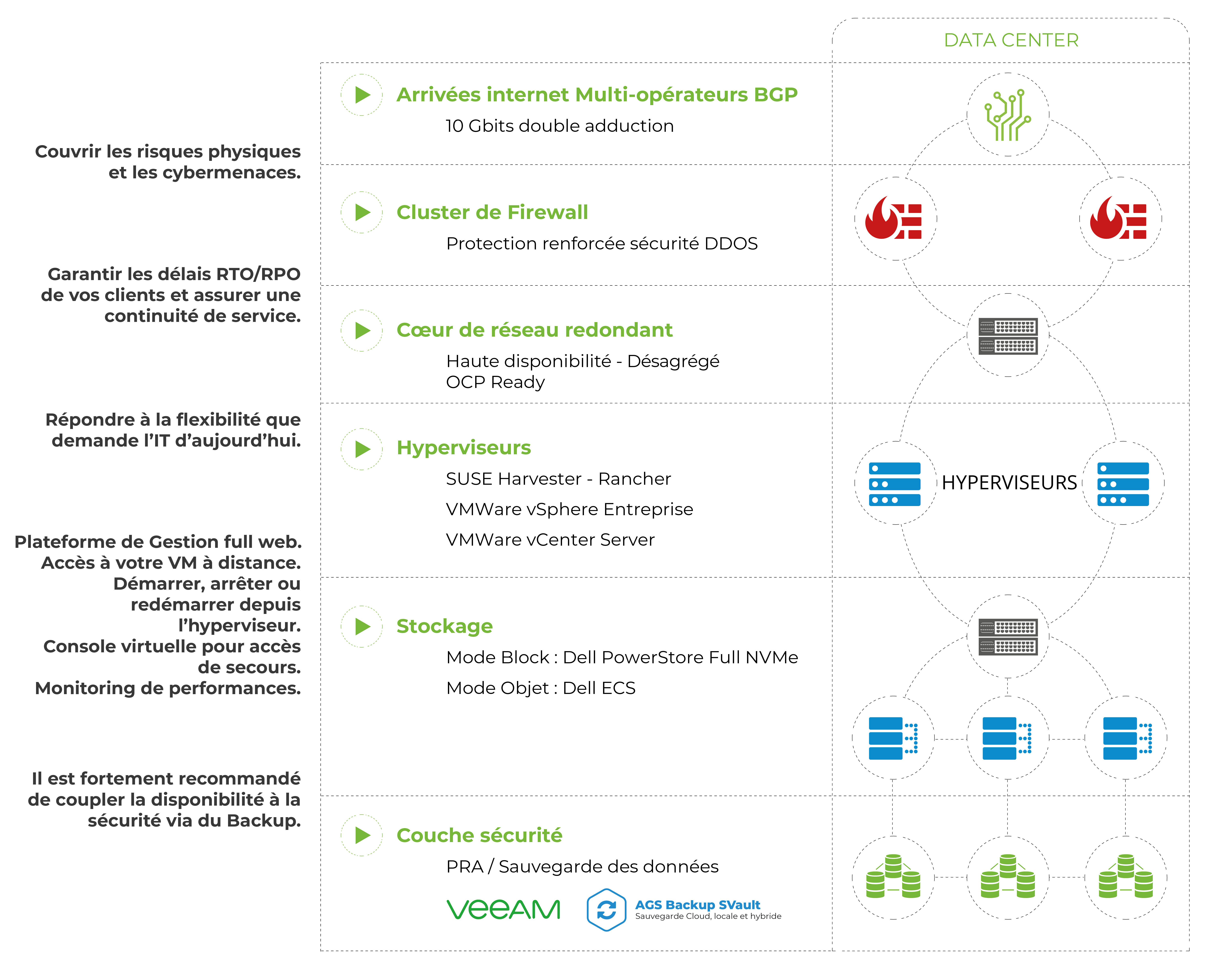 schéma datacenter ags cloud