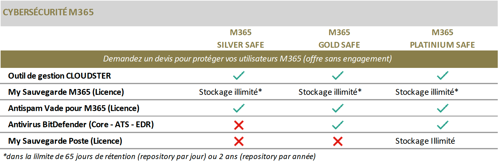 Pack Privilège M365