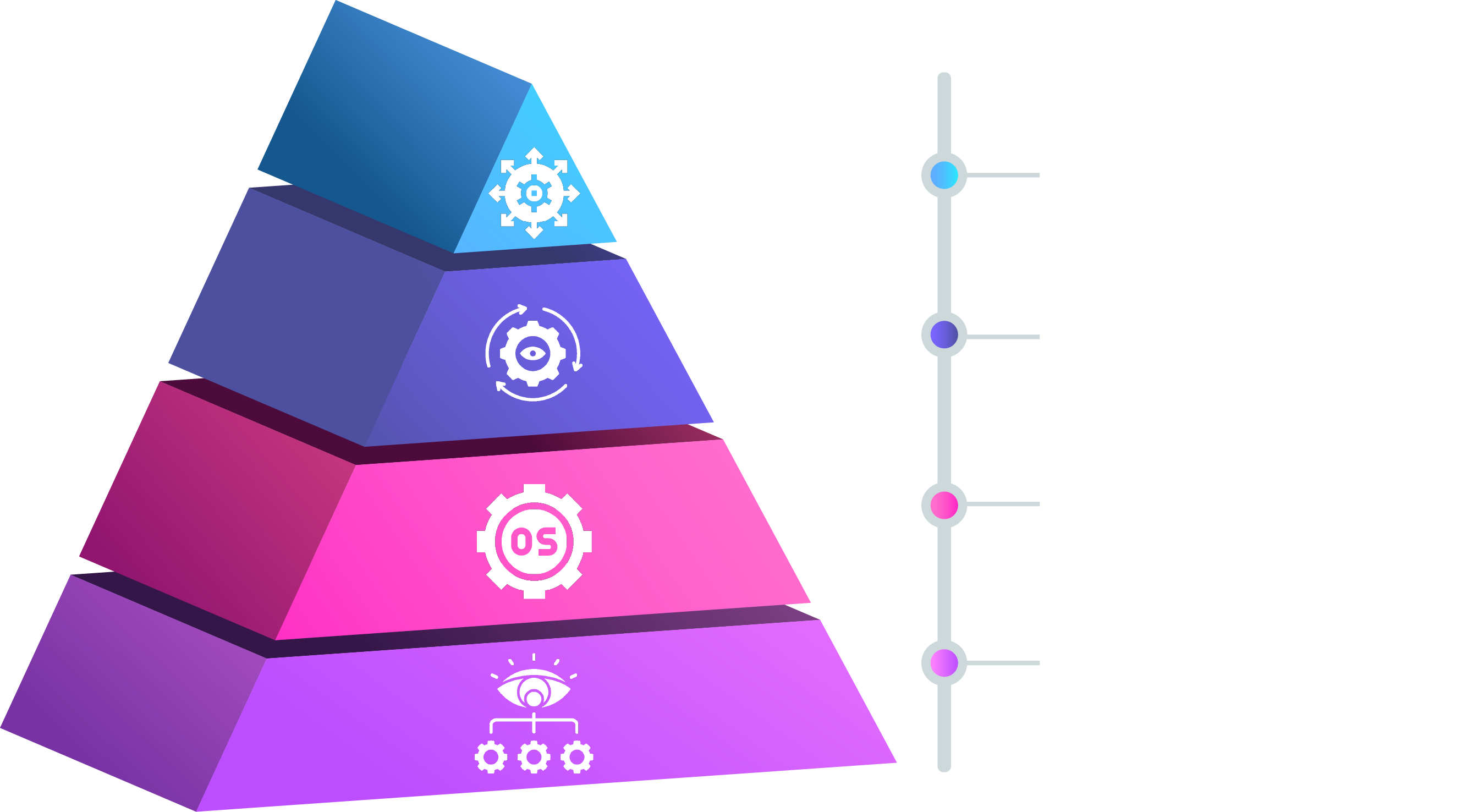 pyramide infogérance blanc