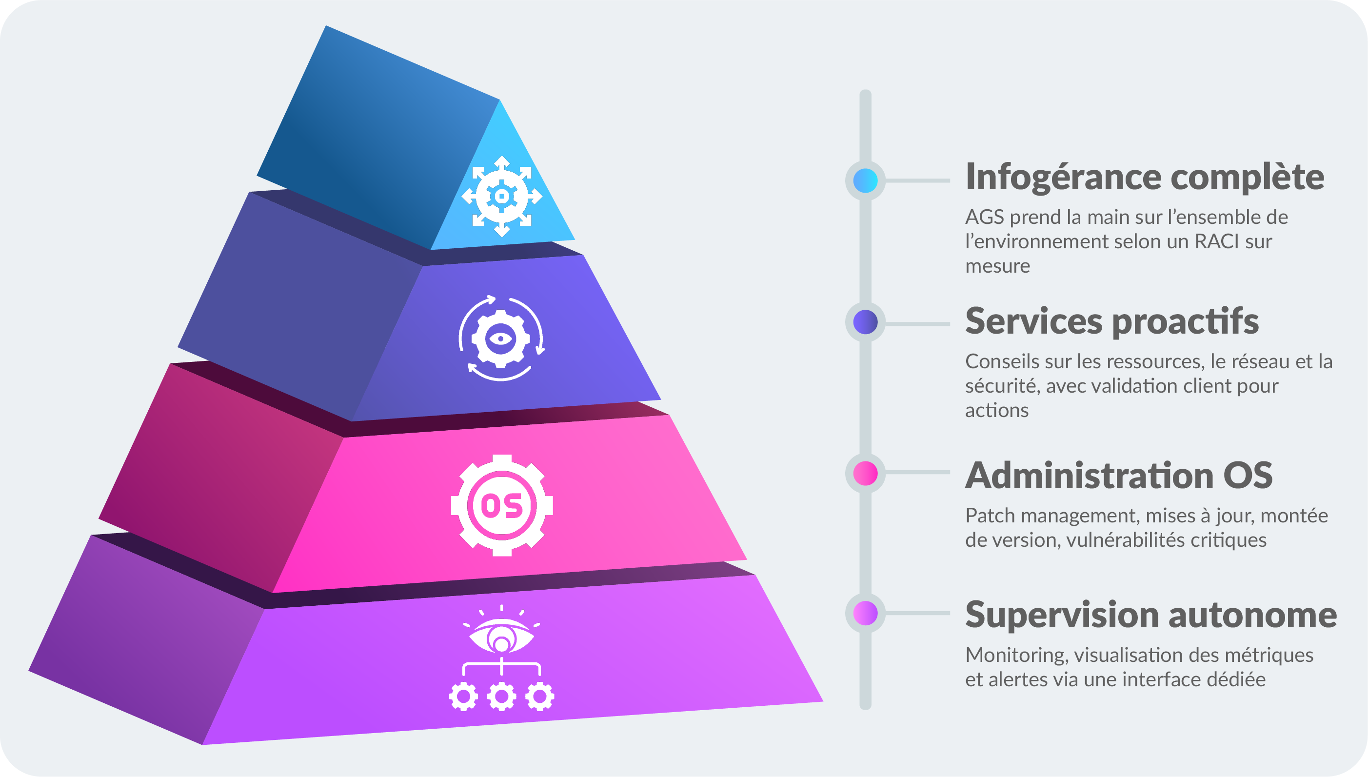 pyramide infogérance fond
